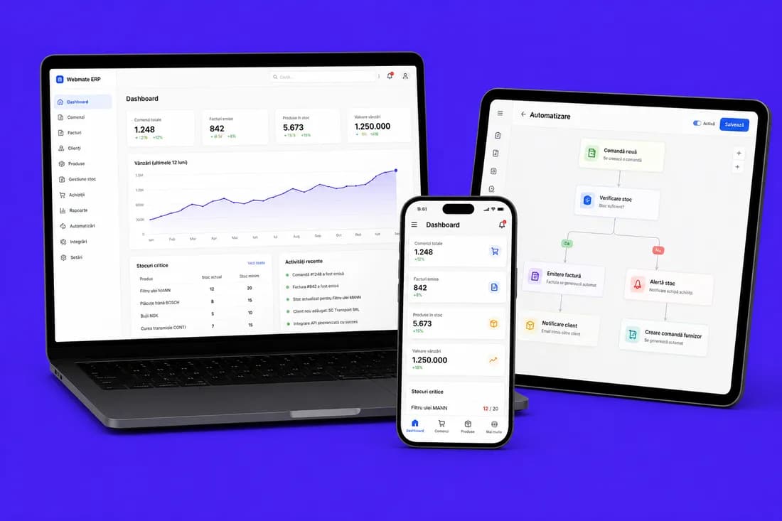 A business management system on a laptop, phone and tablet