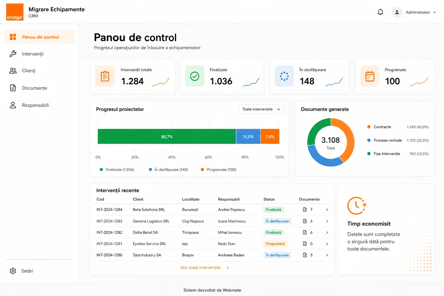 Orange, digital experience